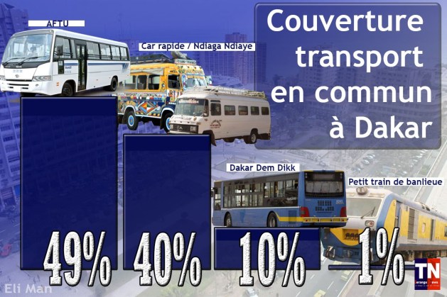 transport en commun dk